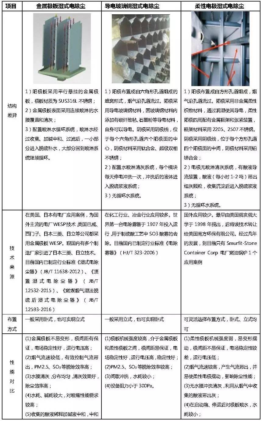 世界杯世界杯买球软件
除尘的一些特点和原理介绍